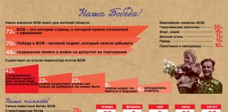 Наша Победа!