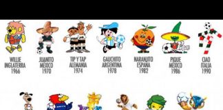 Талисман ЧМ-2018 выберут дети