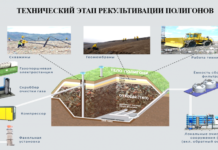 В Ростове полигон ТБО в Левенцовке рекультивируют за 2,3 млрд рублей