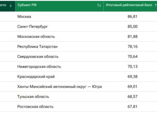 В годовом рейтинге регионов Ростовская область поднялась на две позиции