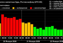 Ростовскую область накрыла сильнейшая магнитная буря