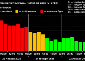 Ростовскую область накрыла сильнейшая магнитная буря