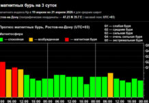 Жители Ростовской области страдают от мощной магнитной бури с ночи 19 апреля